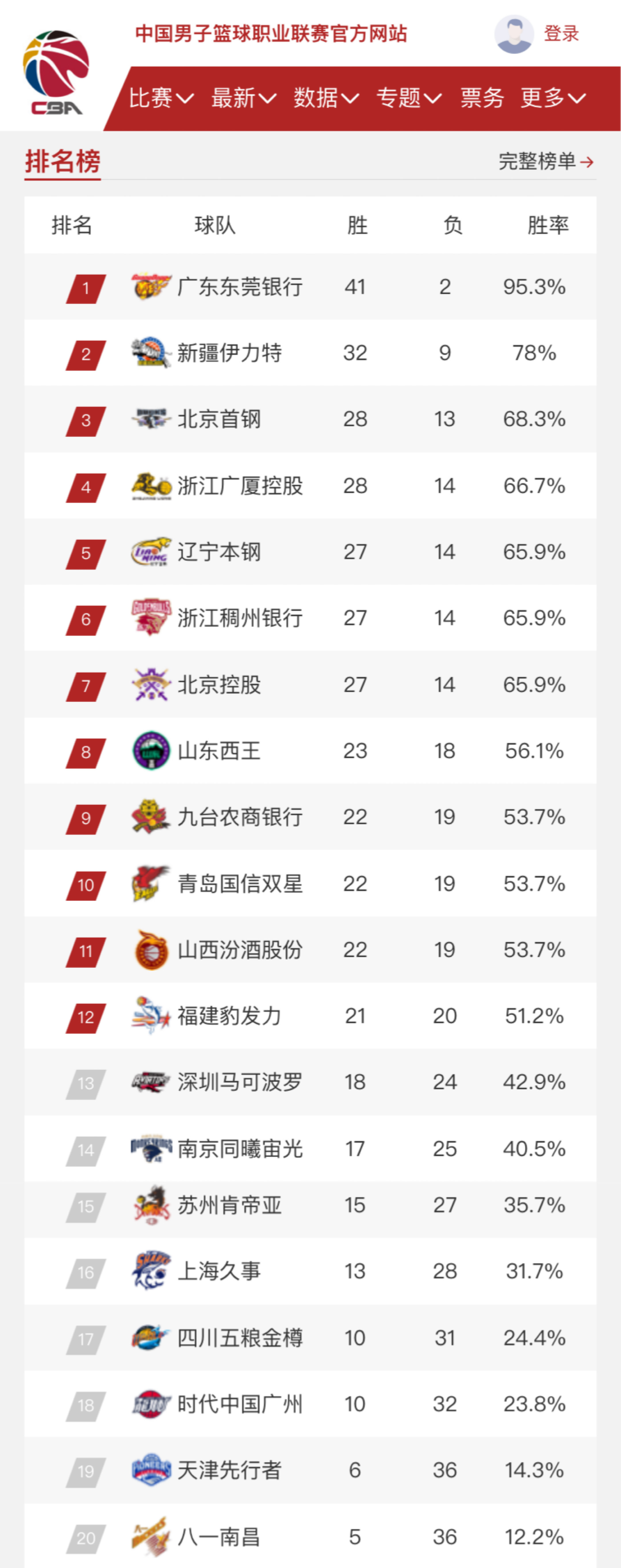 样化技能